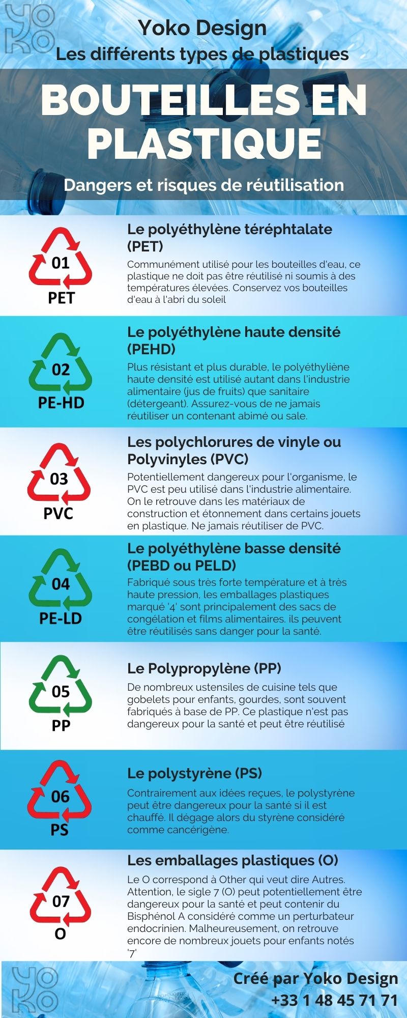 Les bouteilles en plastique - dangers et risques de réutilisation
